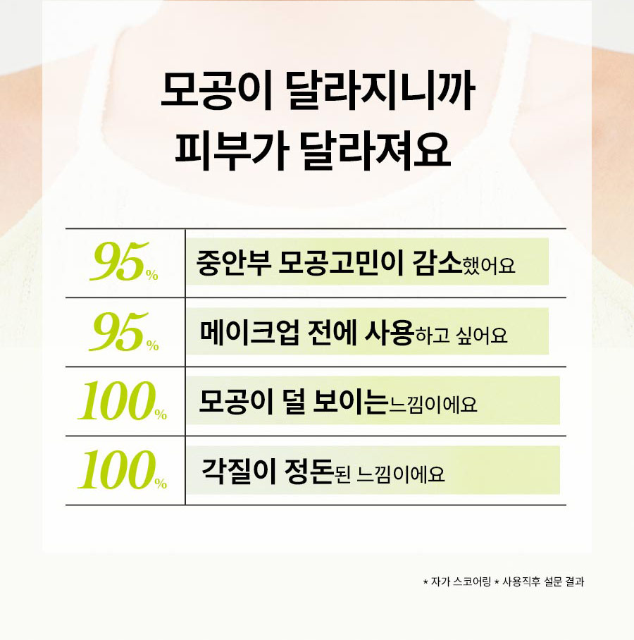 모공이 달라지니까 피부가 달라져요