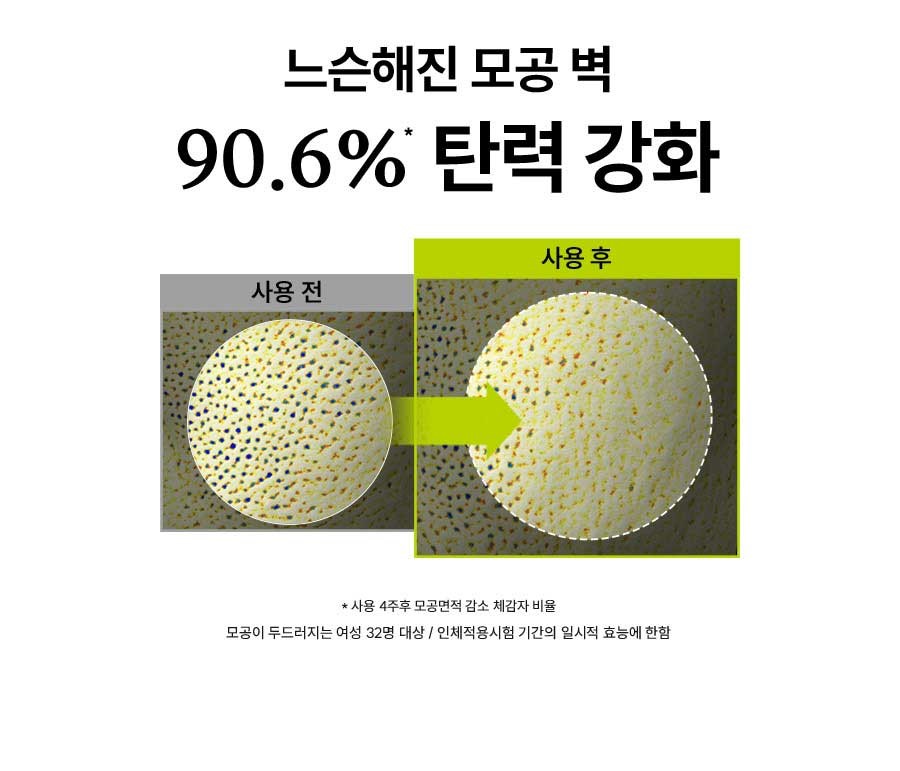 느슨해진 모공 벽 90.6%* 탄력 강화